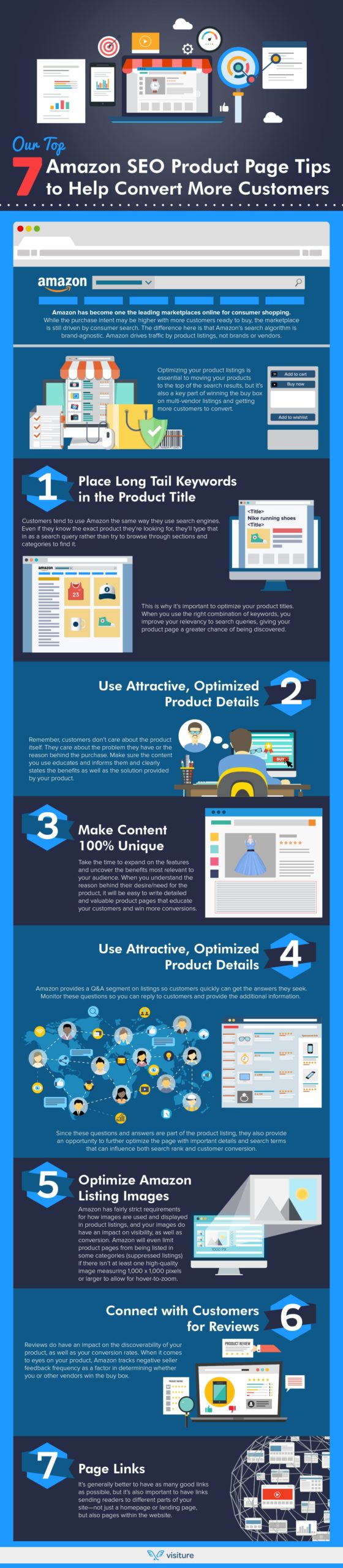 Amazon Seo Infografica Gianluca Guerra